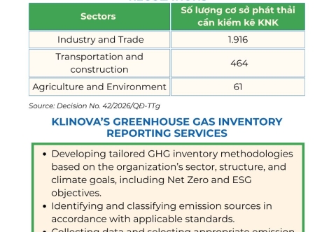 New greenhouse gas inventory regulations: businesses need to take action now
