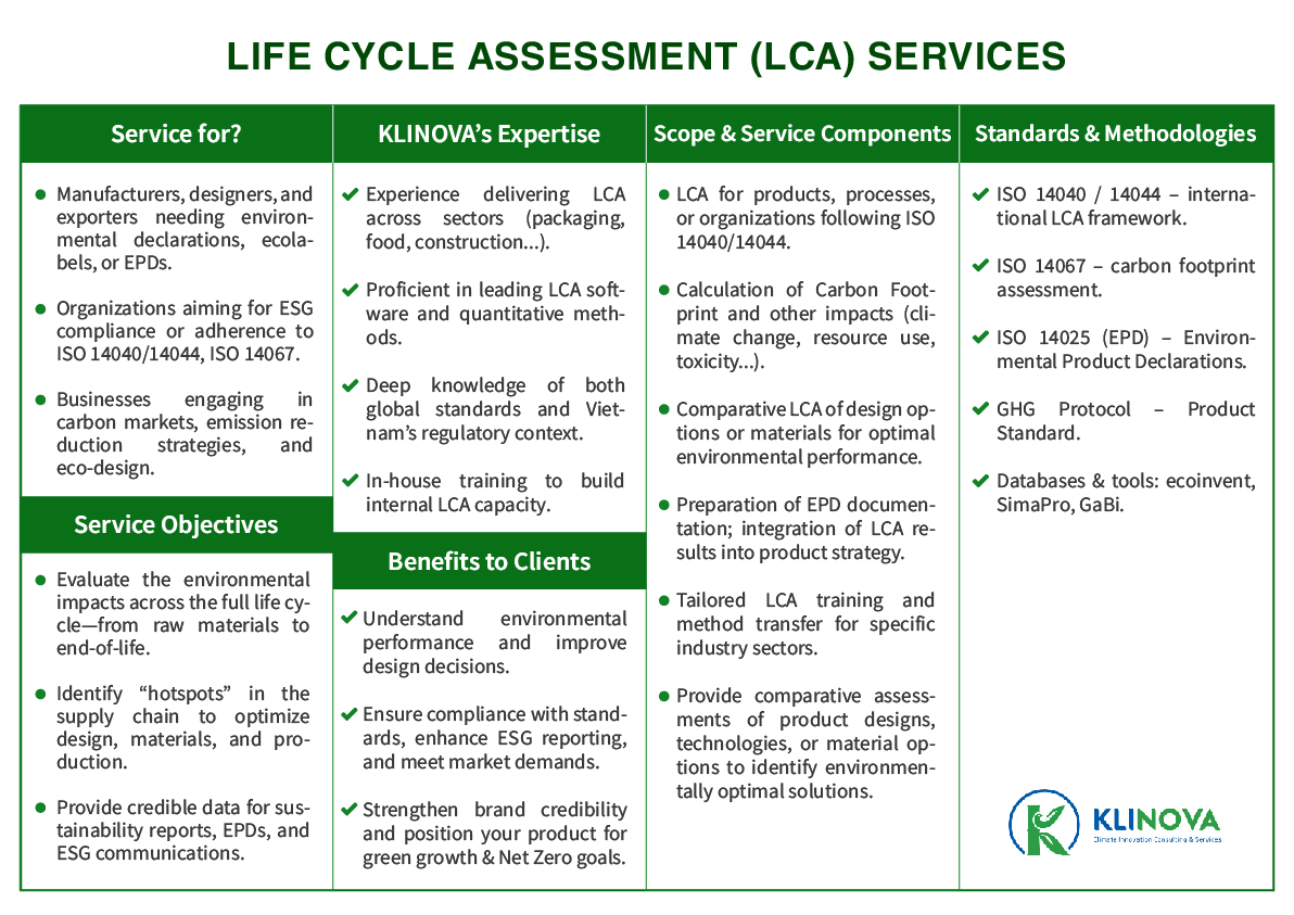 Life Cycle Assessment (LCA) services